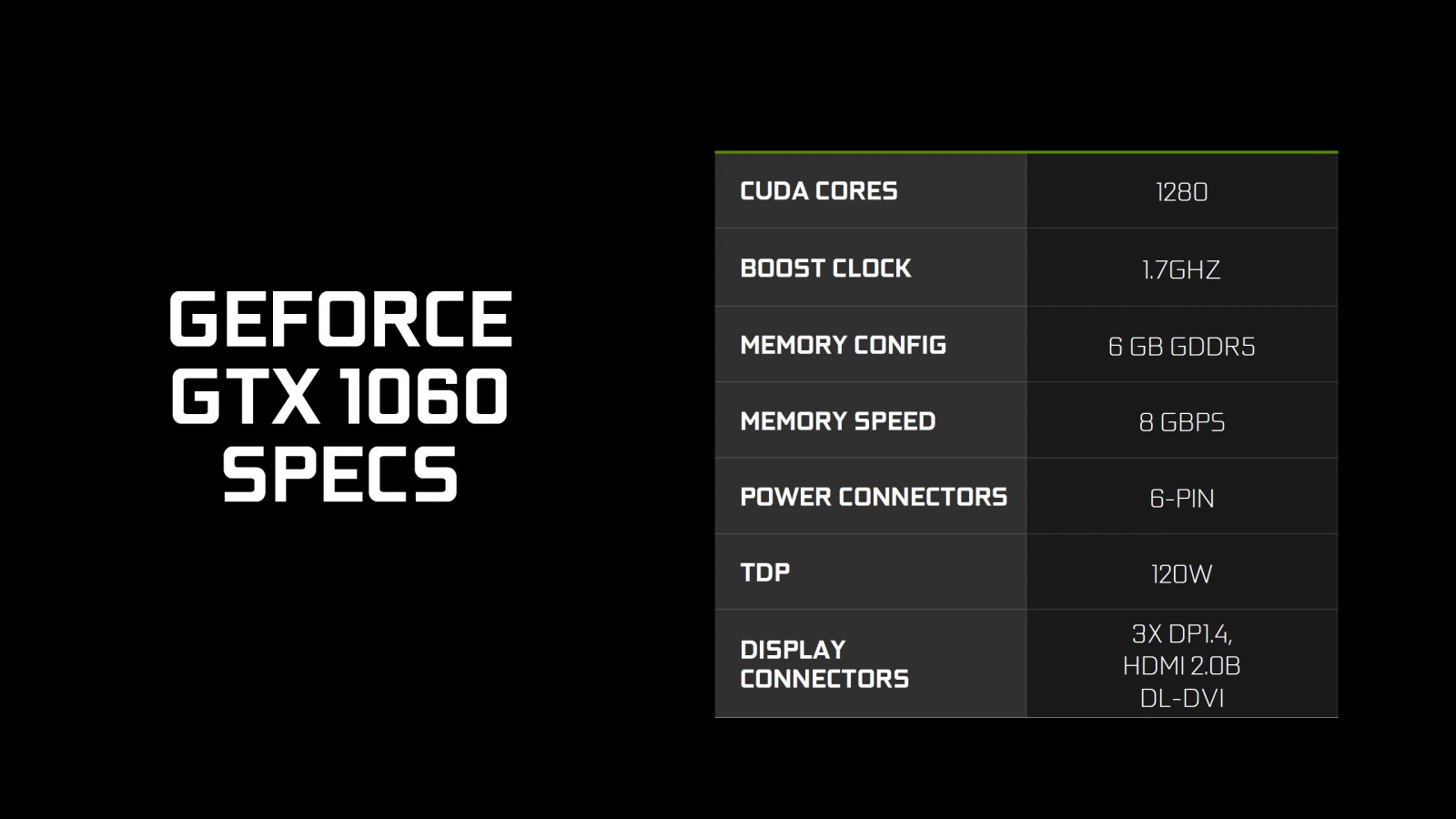 NVIDIA-GeForce-GTX-1060-Slide_Specifications.jpg