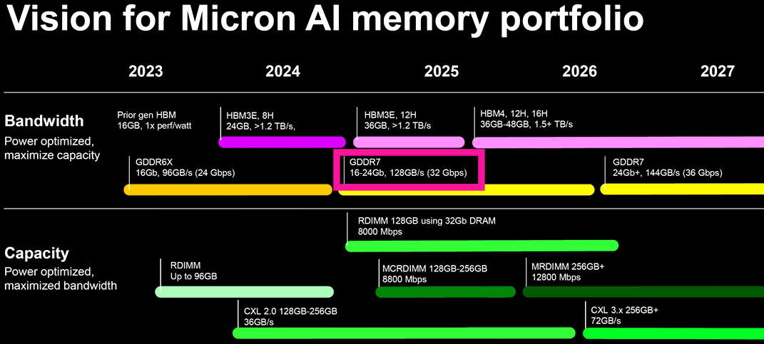 MICRON-24Gigabit-MEMORY.jpg
