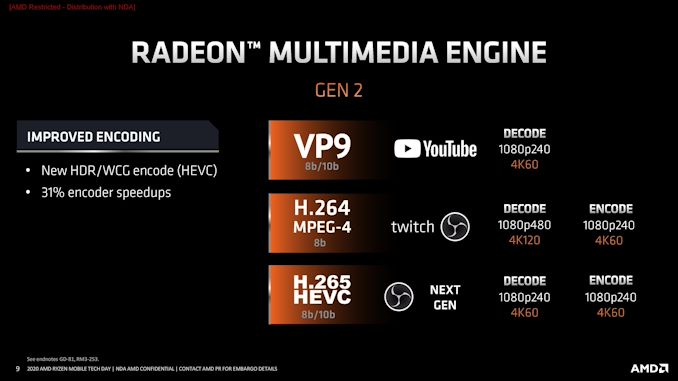 2 AMD Ryzen Mobile Tech Day_General Session_Architecture Deep Dive-page-009_575px.jpg