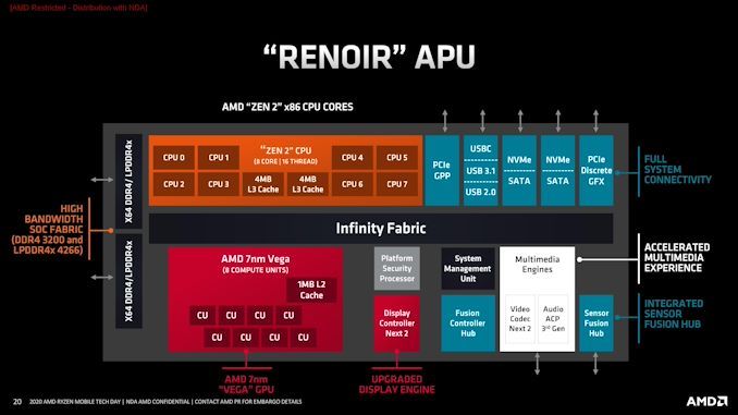 2 AMD Ryzen Mobile Tech Day_General Session_Architecture Deep Dive-page-020_575px.jpg