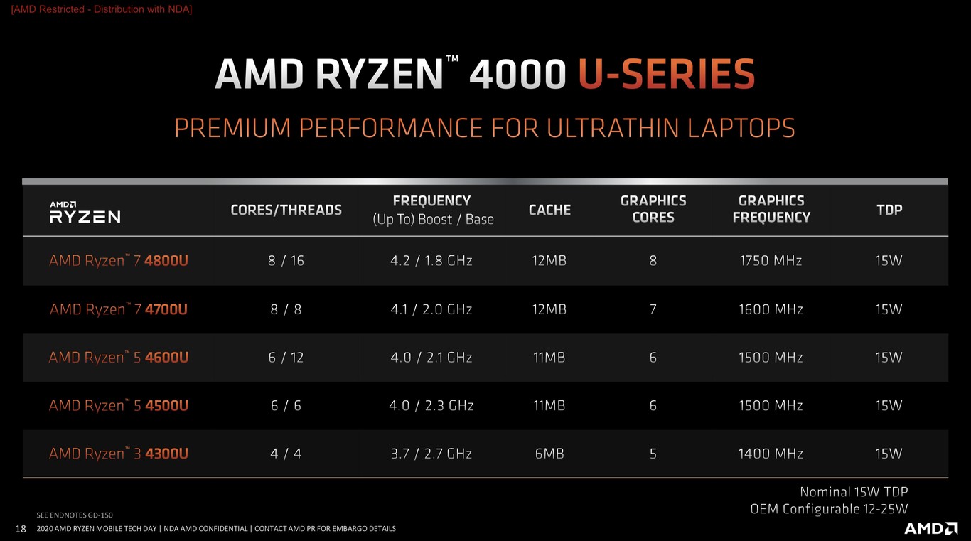 AMD-Ryzen-4000-Renoir-Specs-1.jpg
