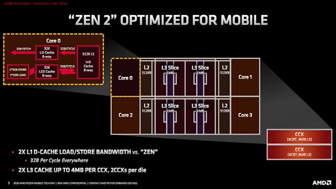 2 AMD Ryzen Mobile Tech Day_General Session_Architecture Deep Dive-page-005_575px.jpg