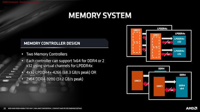 2 AMD Ryzen Mobile Tech Day_General Session_Architecture Deep Dive-page-022_575px.jpg