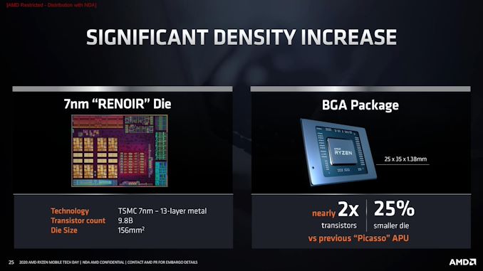 2 AMD Ryzen Mobile Tech Day_General Session_Architecture Deep Dive-page-025_575px.jpg