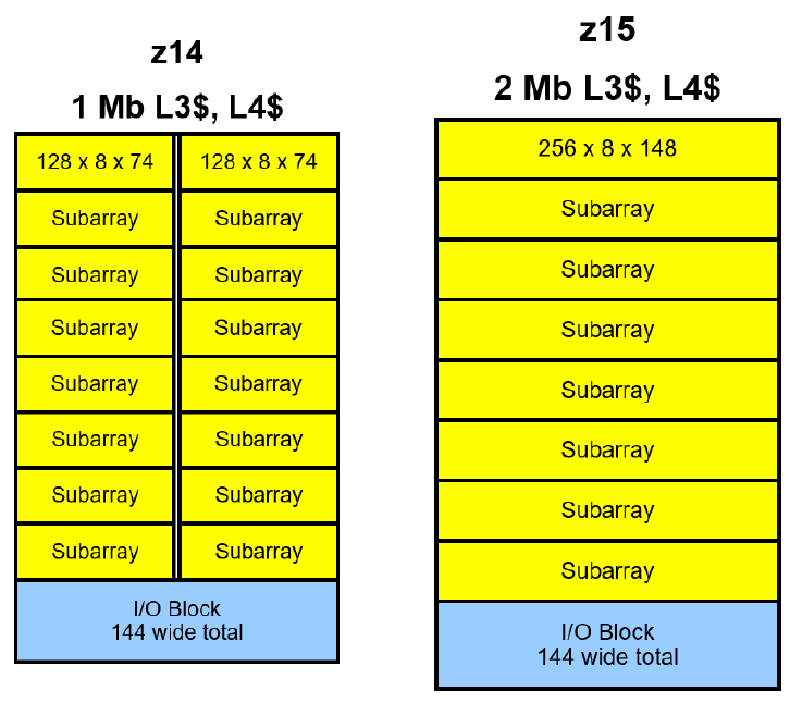 ibm_z15_z14_caches.png