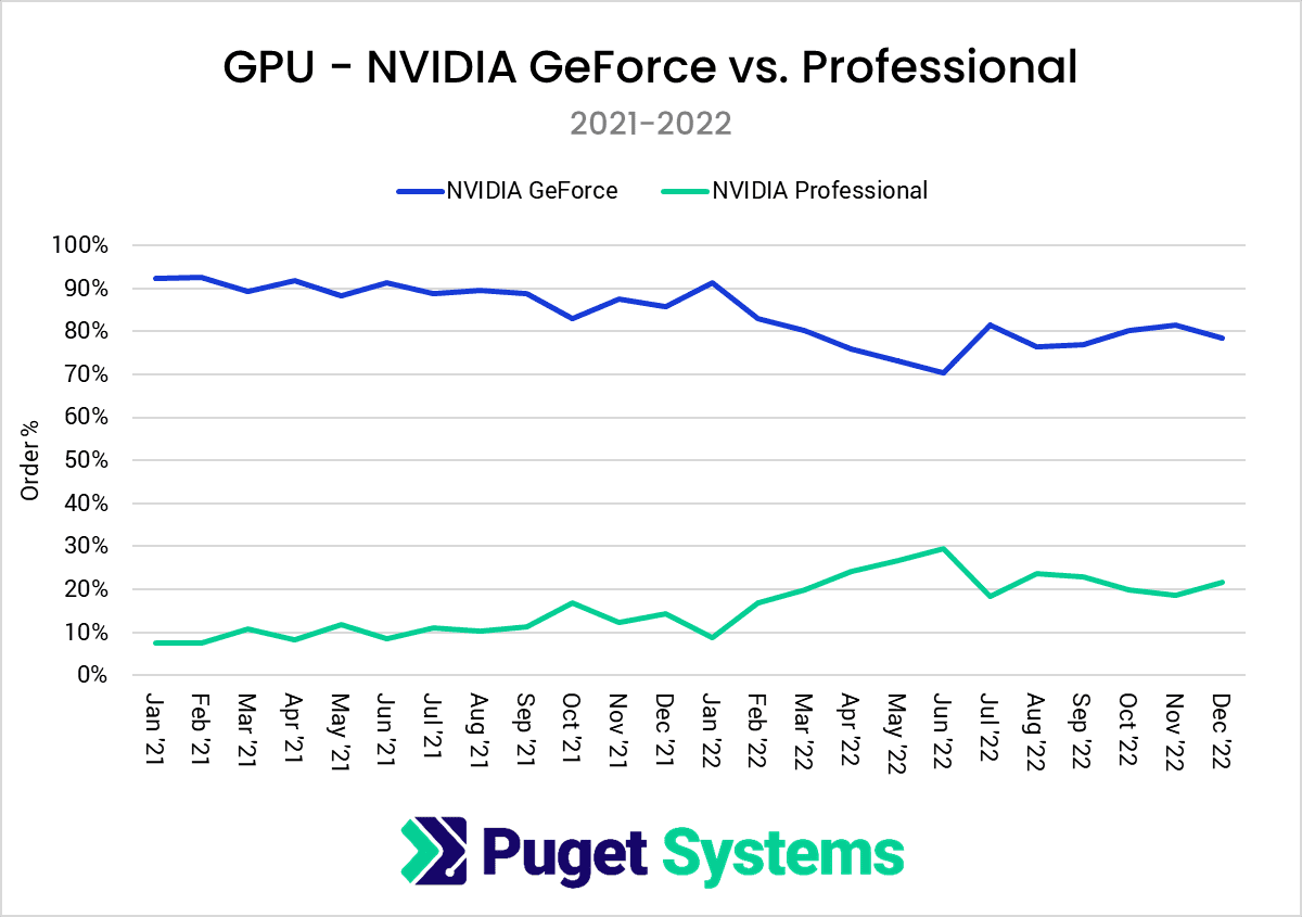 2022-Hardware-Trends-for-GPUs.png