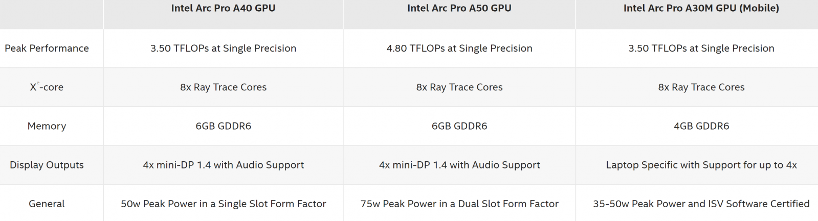 Intel-ARC-PRO-GPUS-Specs.png