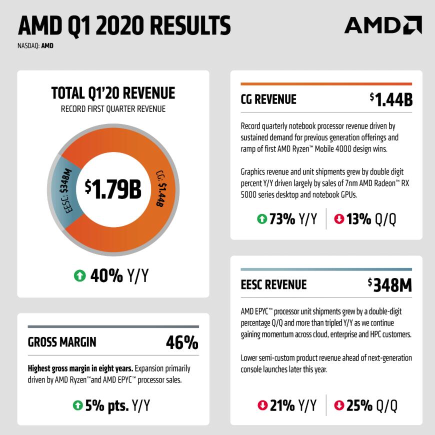 AMD_2020Q1.jpg