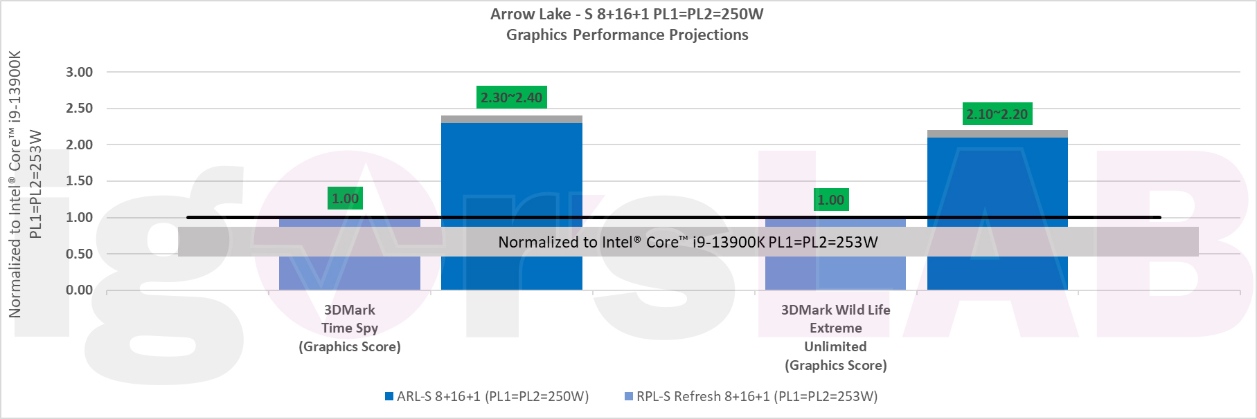 INTEL-ARROW-LAKE-VS-RAPTOR-LAKE-REFRESH-GPU.jpg