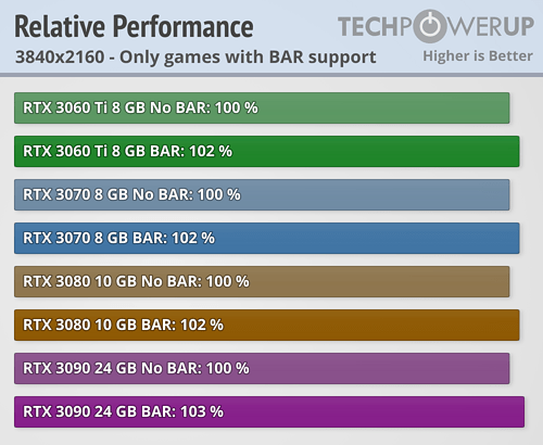 relative-performance-bar_3840-2160.png