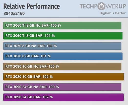 relative-performance_3840-2160.png