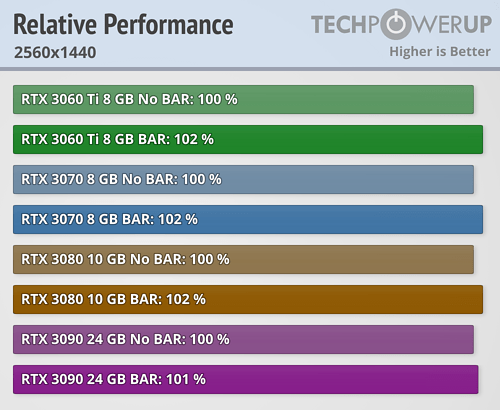 relative-performance_2560-1440.png