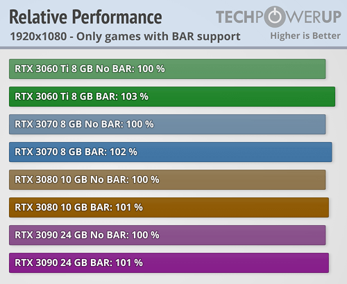 relative-performance-bar_1920-1080.png