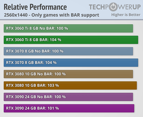 relative-performance-bar_2560-1440.png