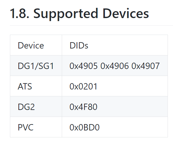 Intel-DG2-IDs.png