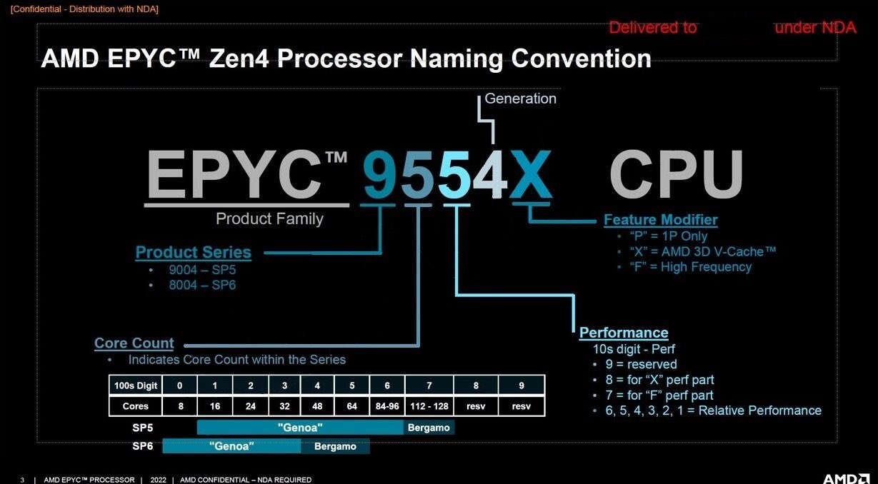 AMD-EPYC-GENOA-BERGAMO-1.jpg