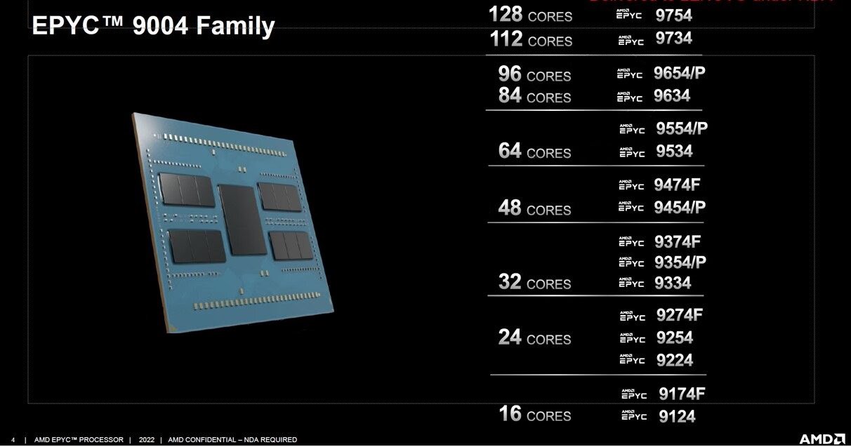 AMD-EPYC-GENOA-BERGAMO-2.jpg