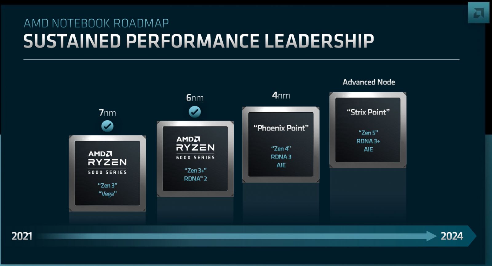 AMD Notebook Roadmap.jpg
