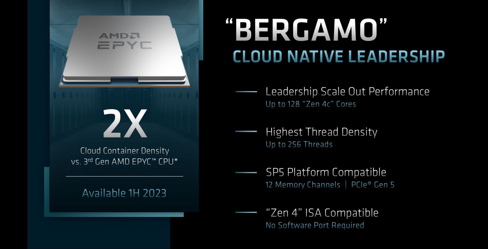 AMD Bergamo Slide.jpg