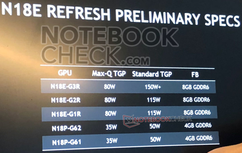 NVIDIA-N18E-GeForce-SUPER-Mobile-850x536.jpg