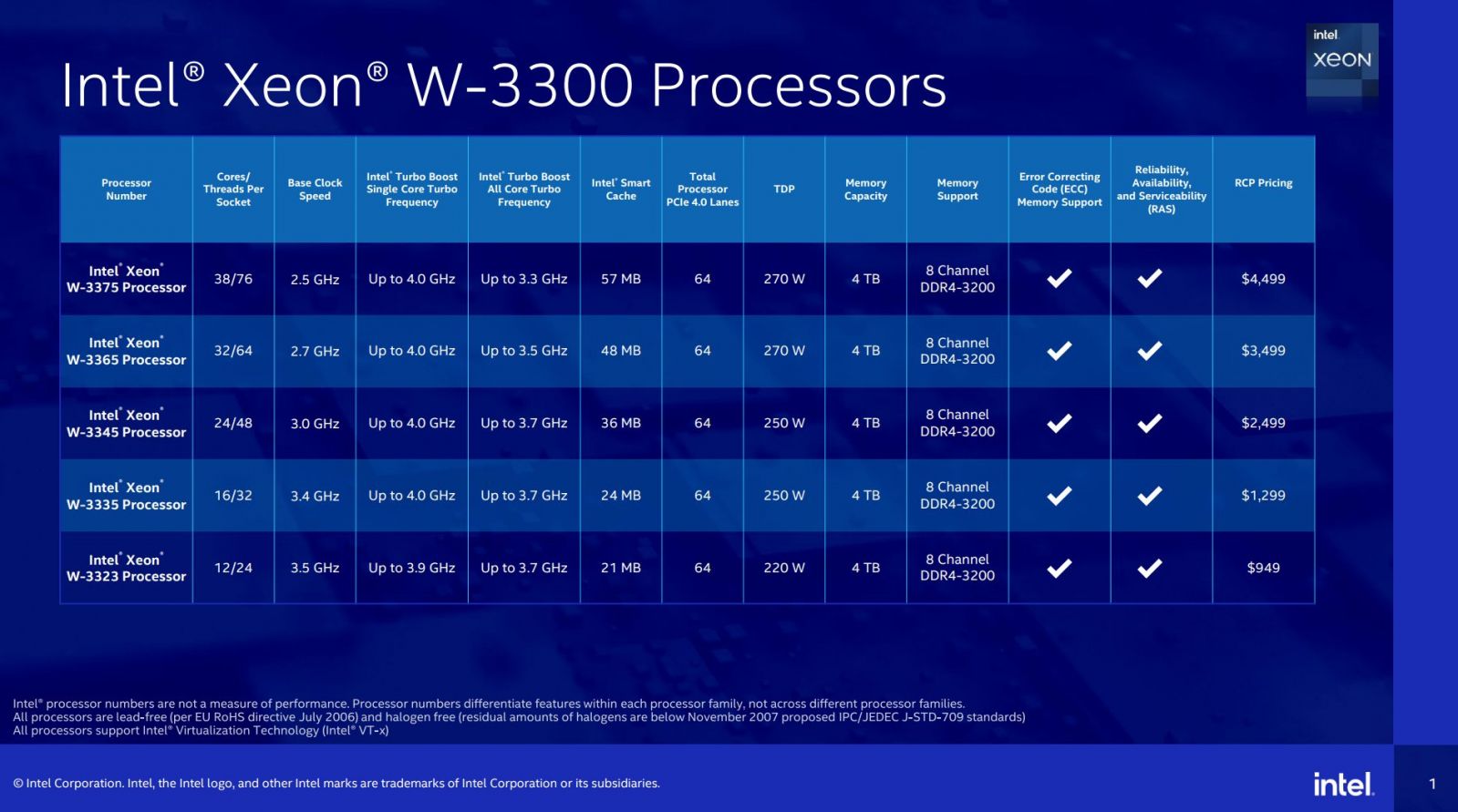 Intel-Xeon-W3300.jpg