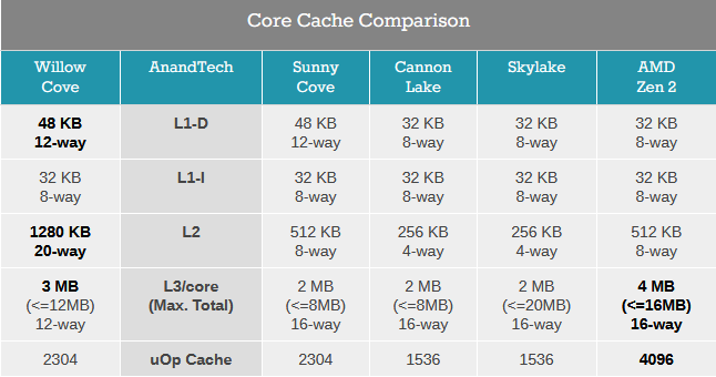 Screenshot_2020-09-17 Intel’s Tiger Lake 11th Gen Core i7-1185G7 Review and Deep Dive Baskin’ for the Exotic.png