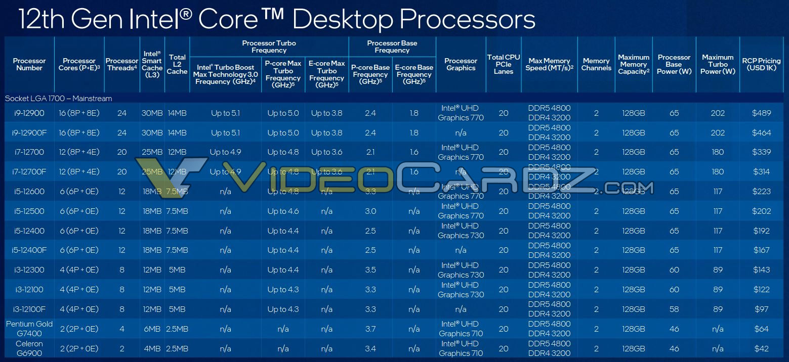 Intel-12th-Gen-Core-Specs-Pricing-1.jpg