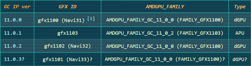 AMD-RDNA3-GFX11-GPUS.png