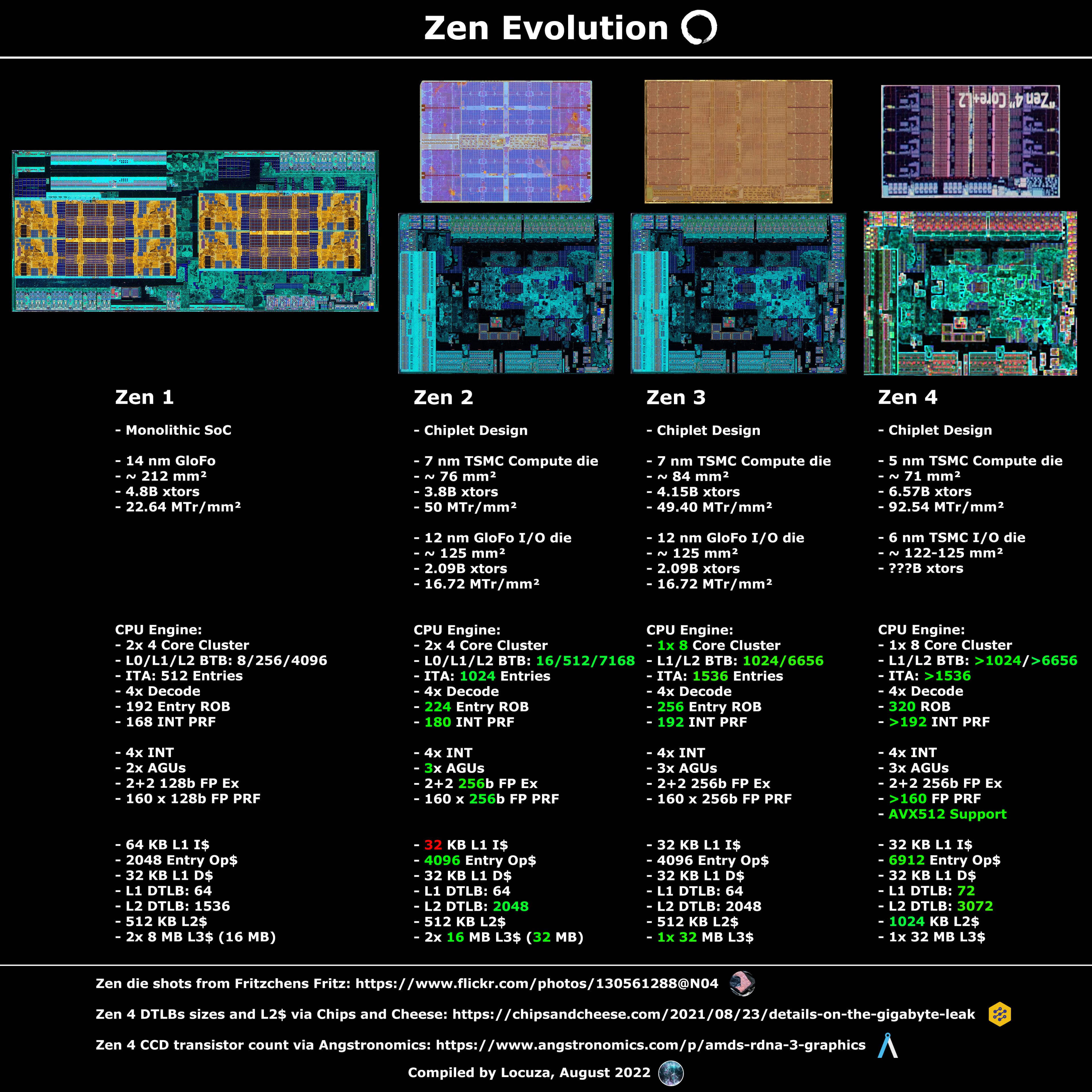 AMD ZEN Microarchitecture Infographic.jpg