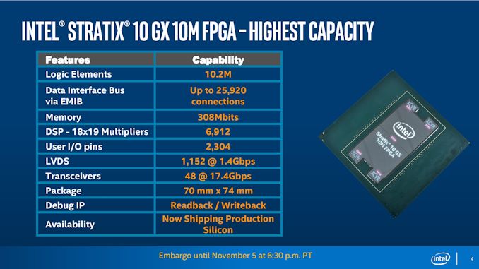 Intel Stratix 10 Highest Density FPGA Press Overview 2019.10.31 FINAL (1)-page-004_575px.jpg