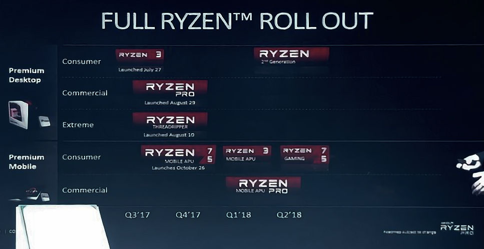 AMD-Ryzen-2000-Roadmap.jpg