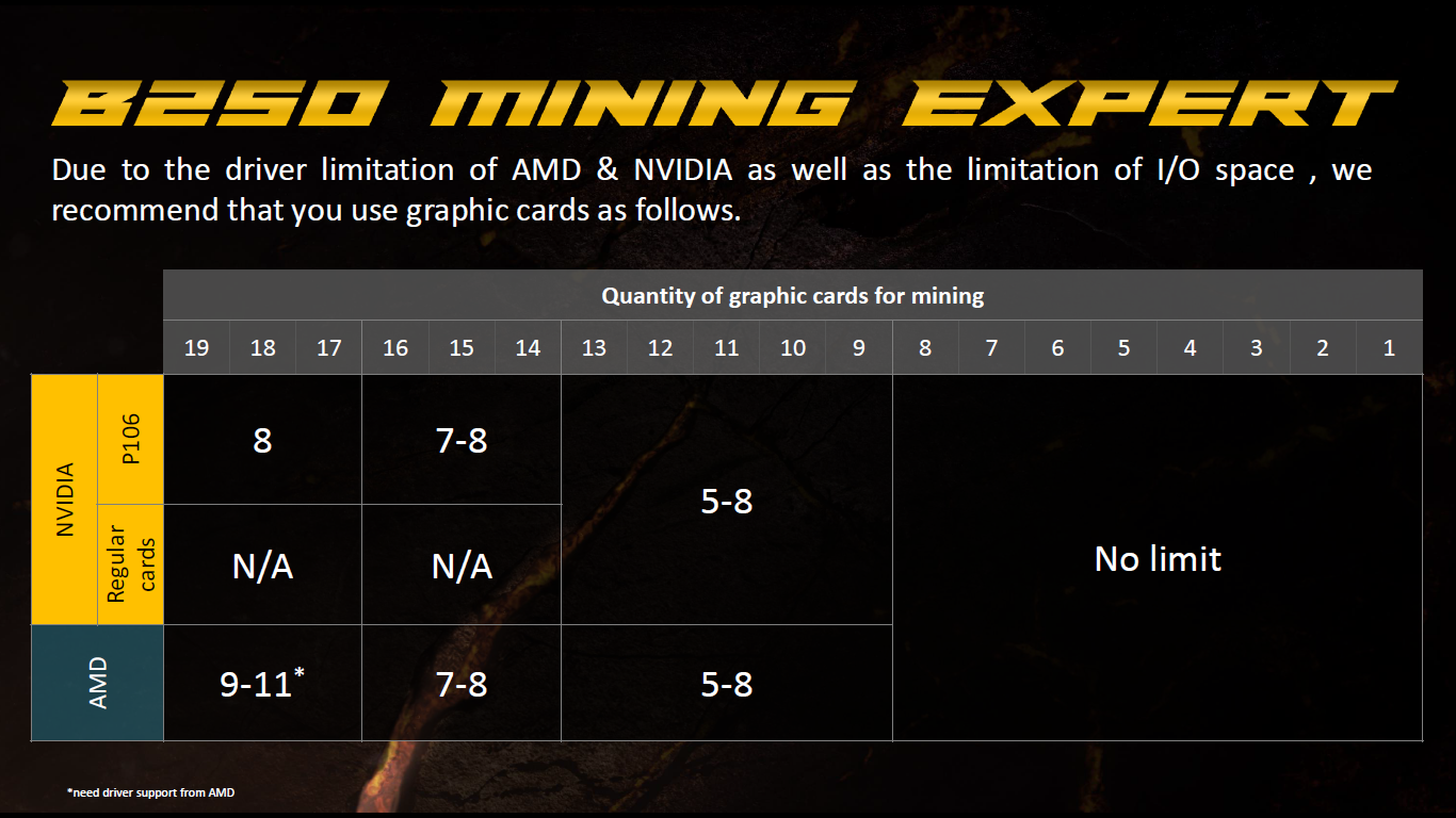 ASUS-B250-Mining-Expert-Motherboard_4.png