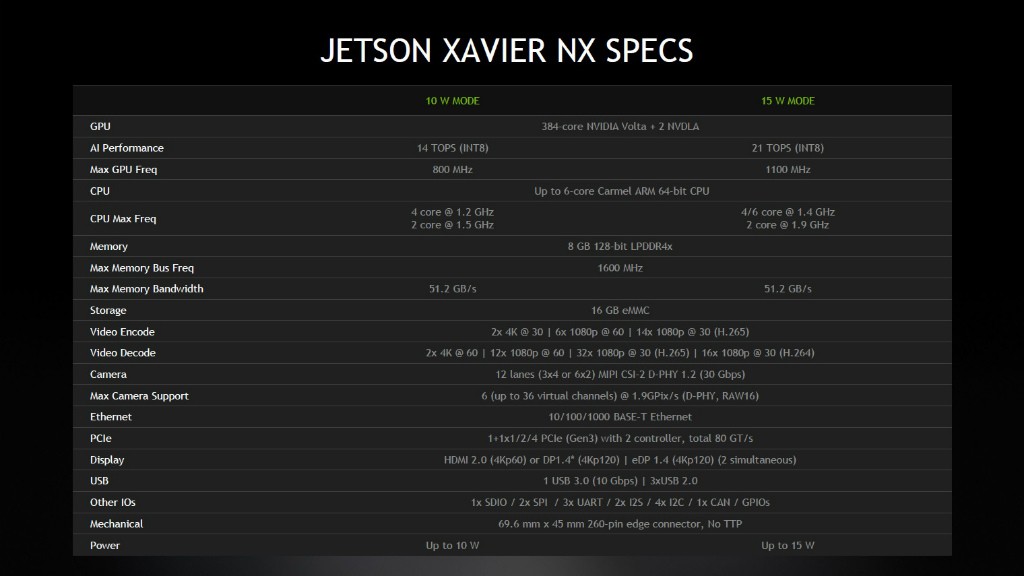 Jetson_Xavier_NX_1024x576c-1024x576.jpg