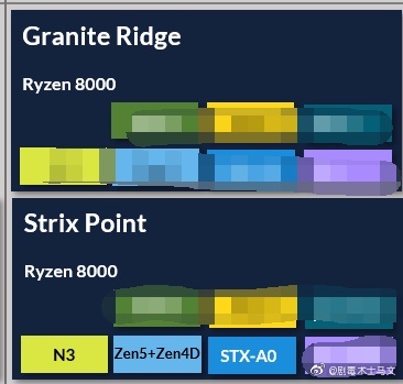 AMD-Granite-Rapids.jpg