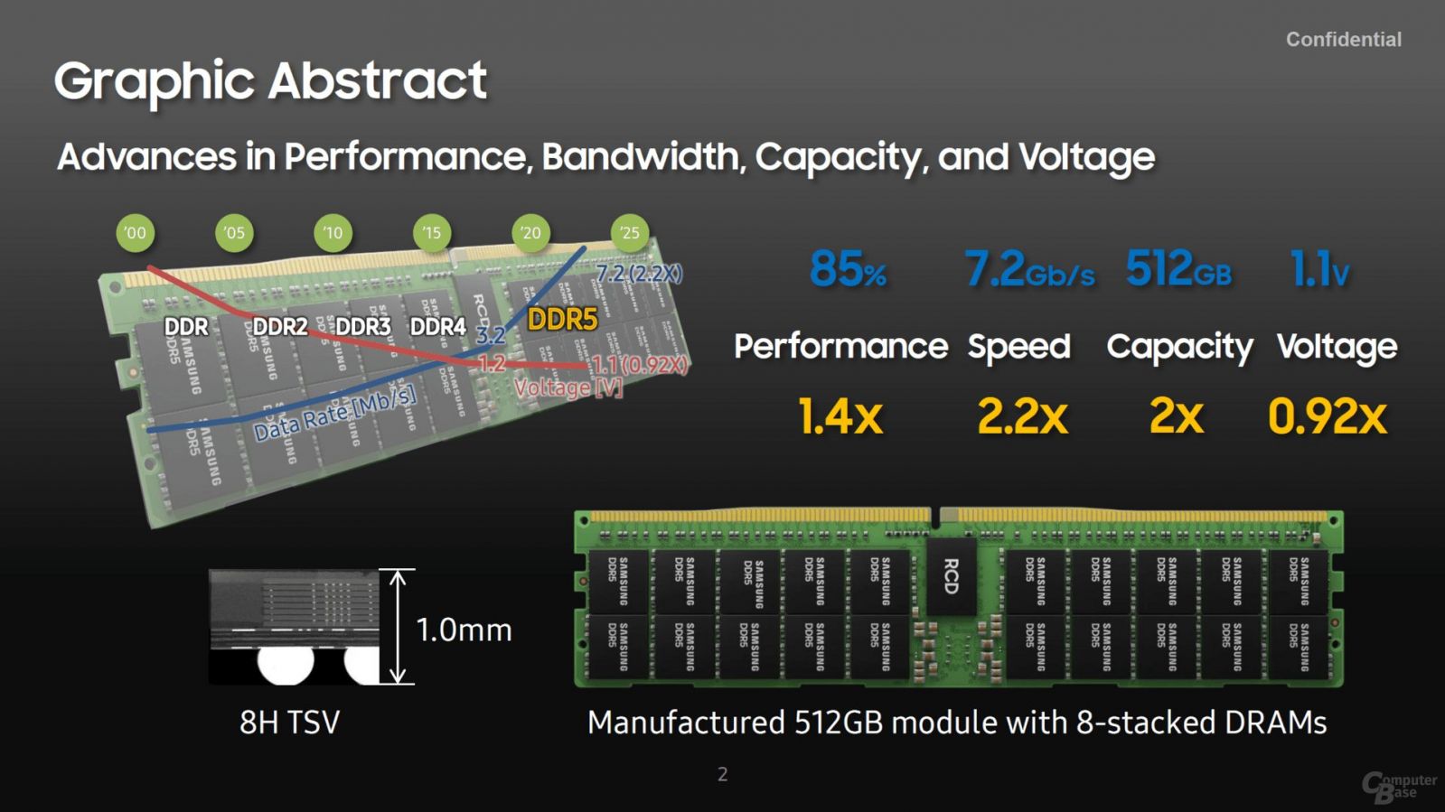 Samsung-DDR5-512GB-8stack-3.jpg
