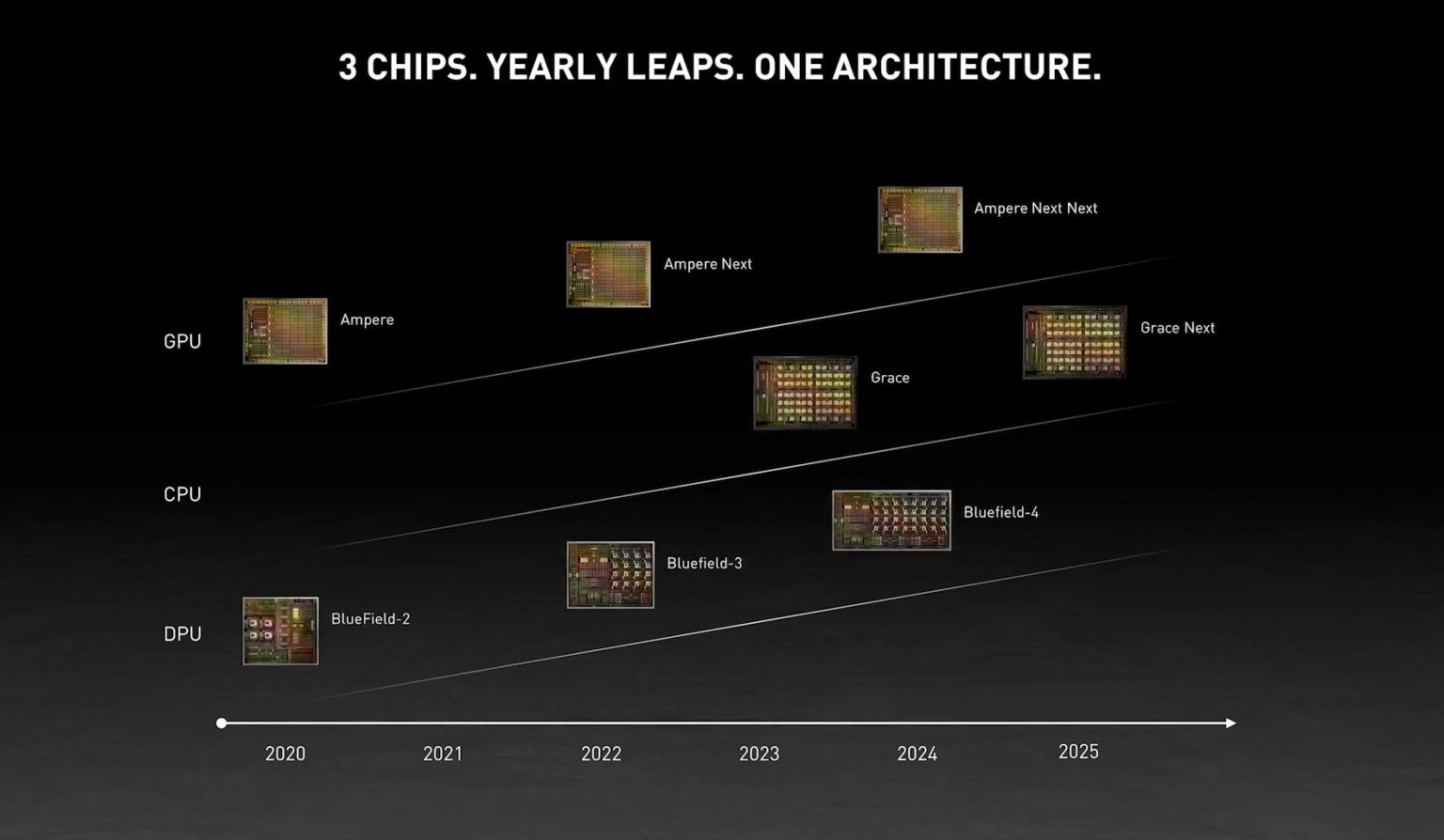 NVIDIA-DPU-GPU-CPU-Roadmap-2020-2025-1536x894.jpg