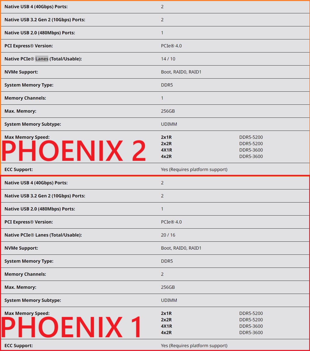 AMD-Ryzen-8000G-AM5-Desktop-APUs-Phoenix-1-Phoenix-2-Dies-Specs.png