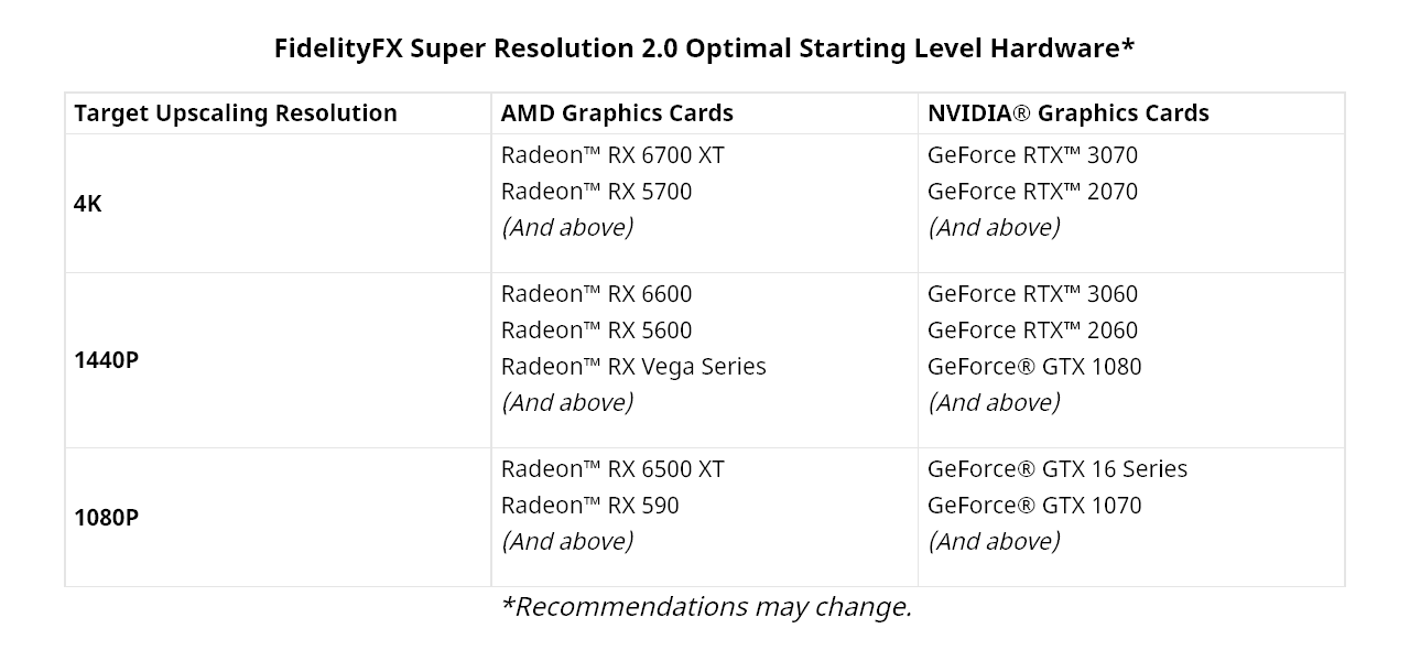 AMD-FSR-GPU-SUPPORT.png