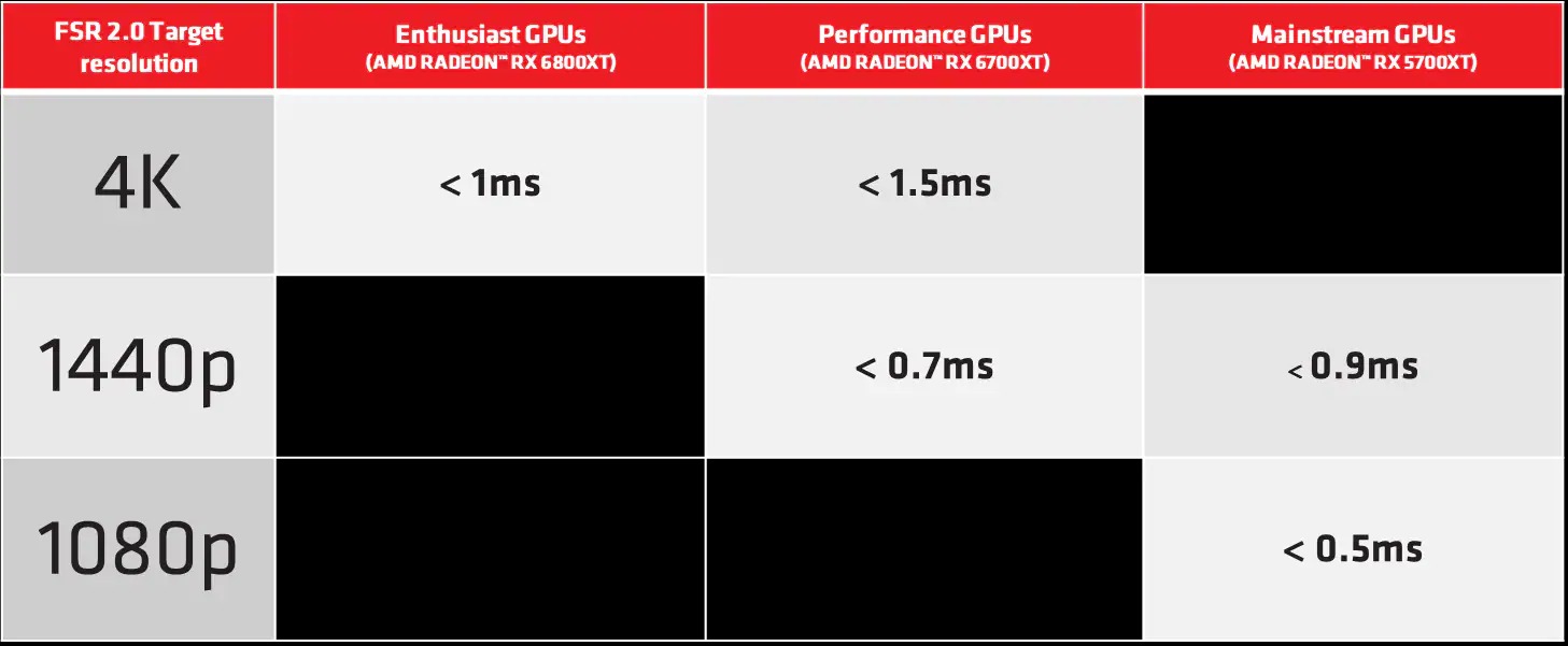 AMD-FSR2-GPU2.jpg