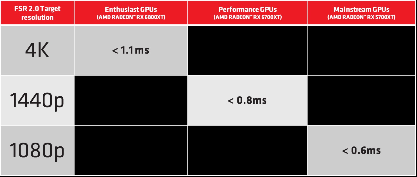 AMD-FSR2-GPU1.jpg