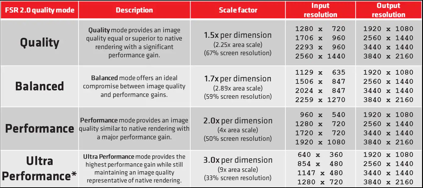 AMD-FSR-Quality-Mode.jpg