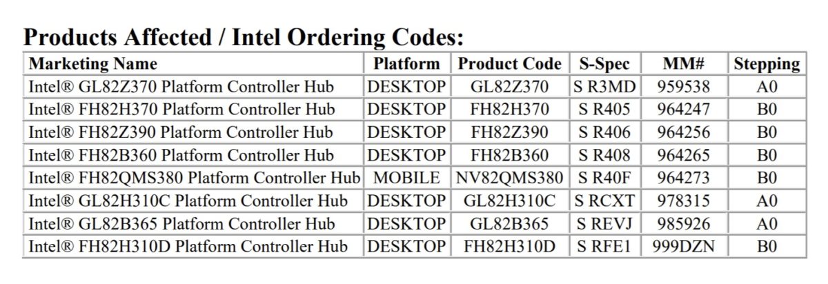 Intel-300-series-Chipset-Discontinuance-1200x412.jpg