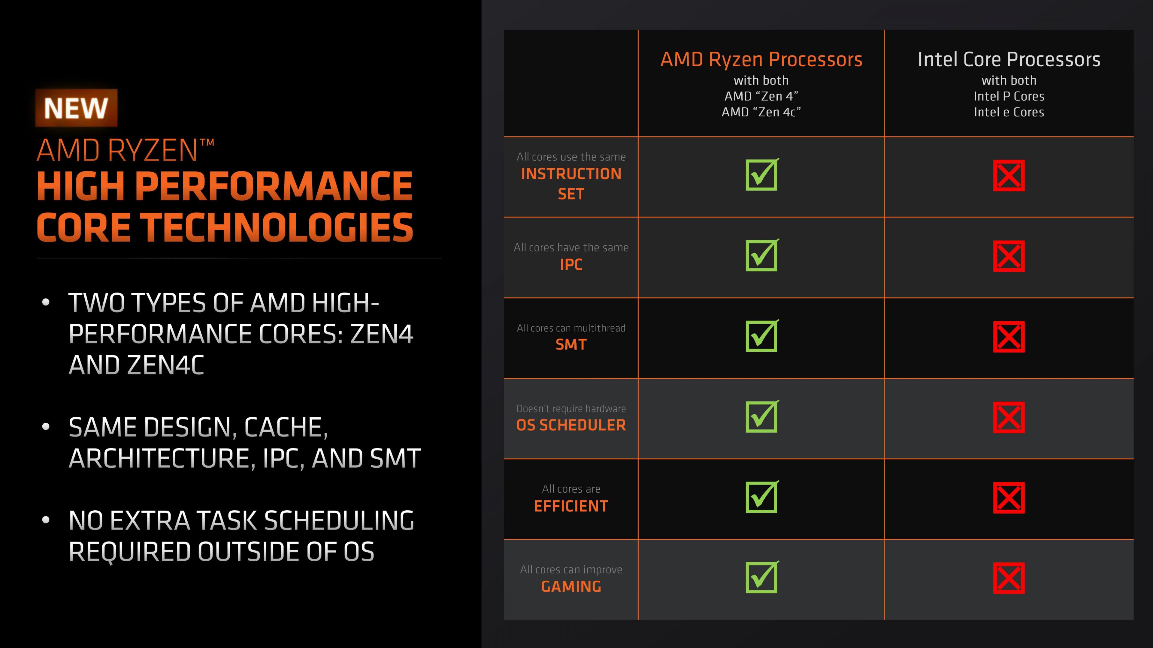 AMD-RYZEN-7040U-Zen4c-SMALL-PHOENIX-4.jpg