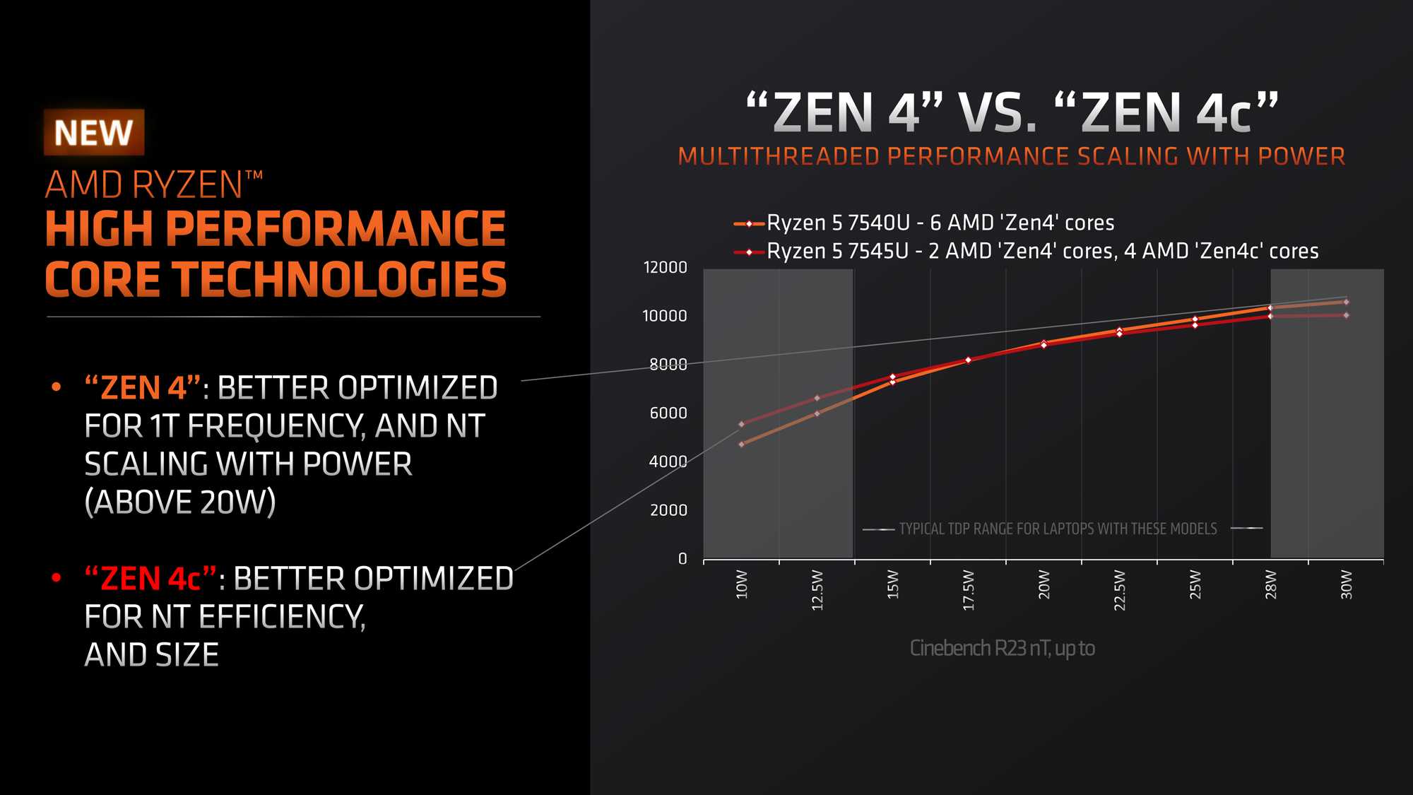 AMD-RYZEN-7040U-Zen4c-SMALL-PHOENIX.jpg
