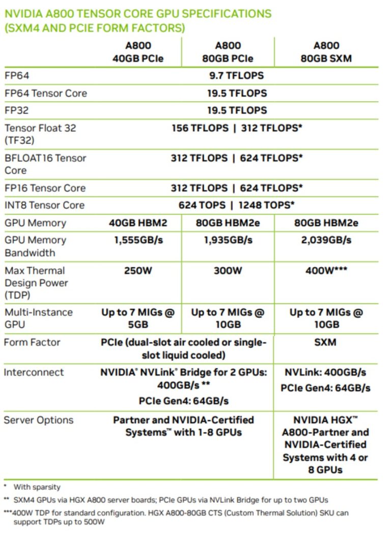 NVIDIA-A800-2-768x1066.jpg