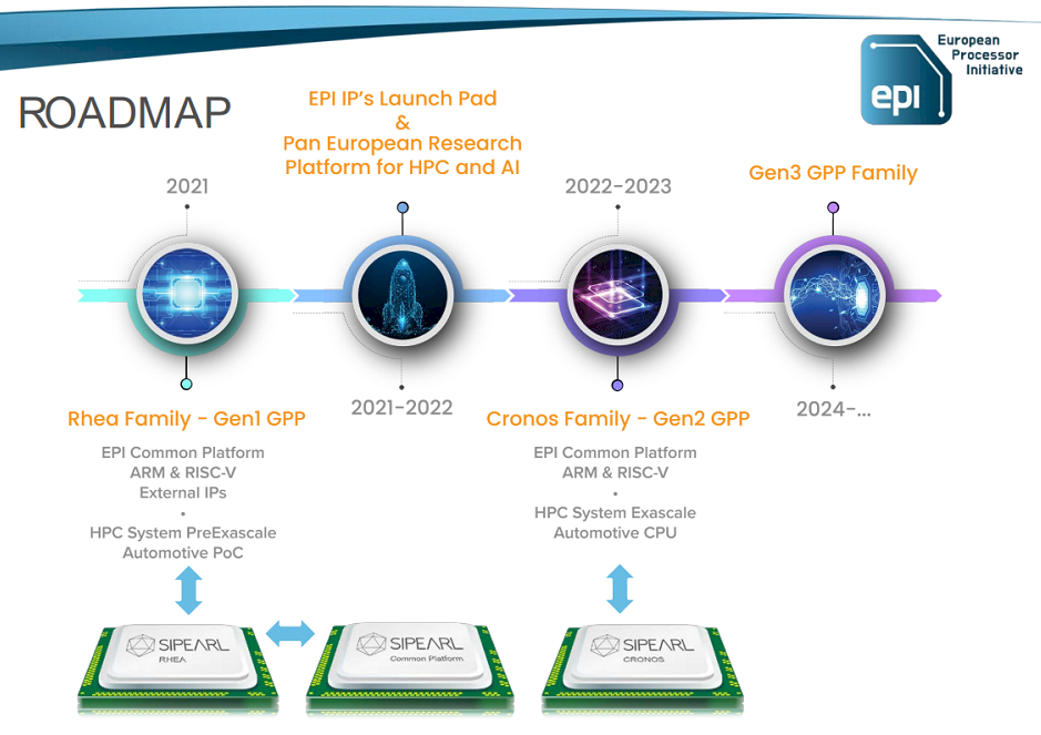 SiPearl-roadmap.png