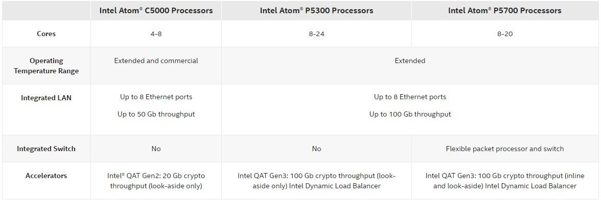 intel-atom-c5000-p5300-p5700-comparison-1.jpg
