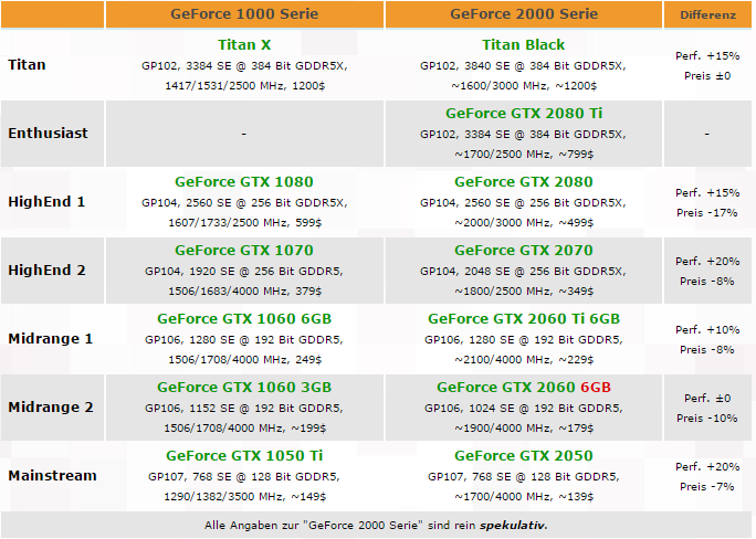 Wie nVidias GeForce 2000 Serie  Pascal-Refresh  aussehen könnte   3DCenter.org.png
