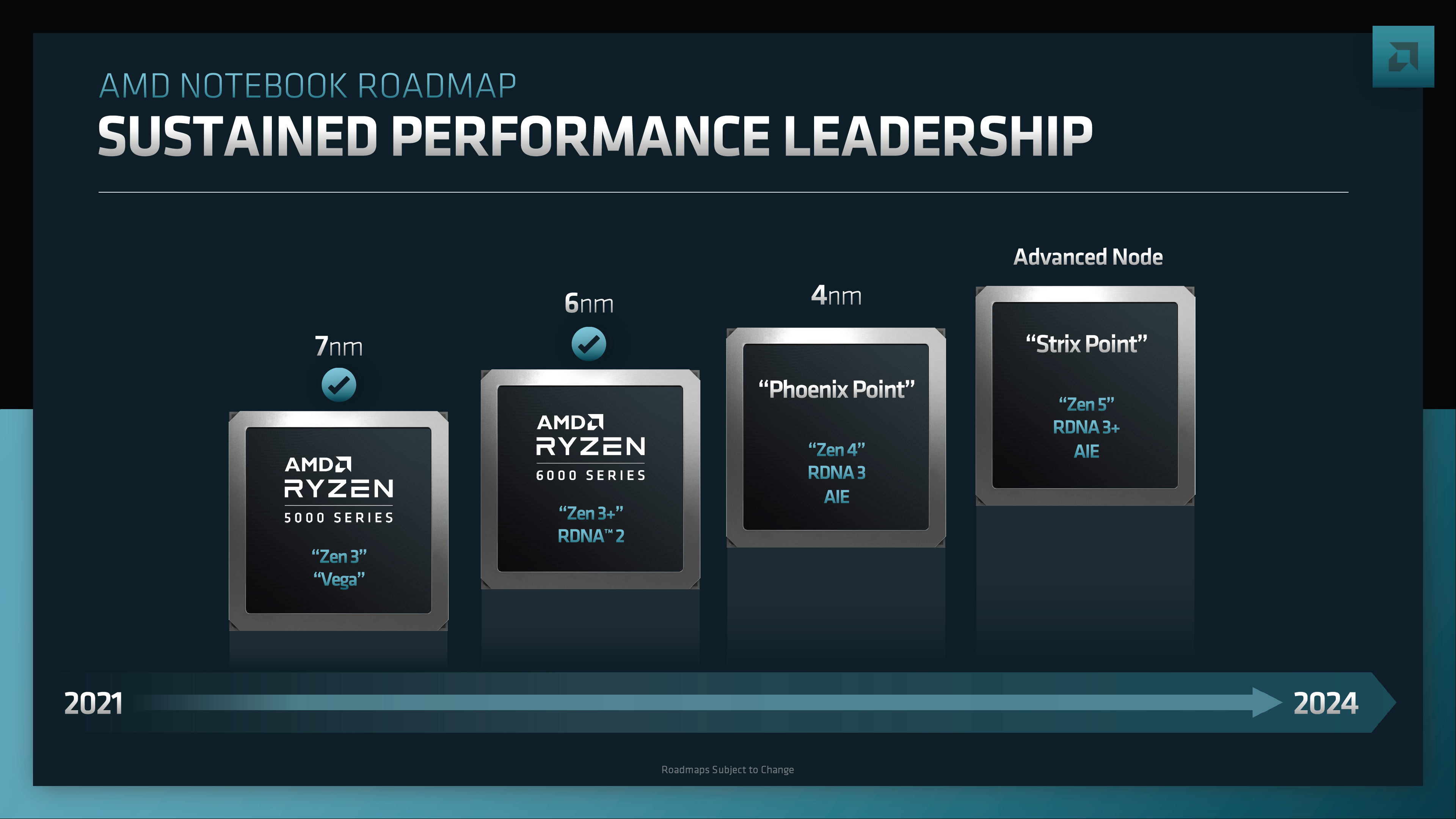 수정됨_AMD-Mobility-CPU-Roadmap.png