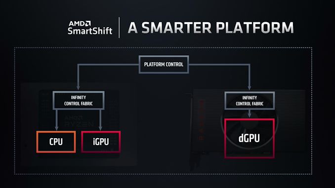 AMD_SmartShift_24_575px.jpg